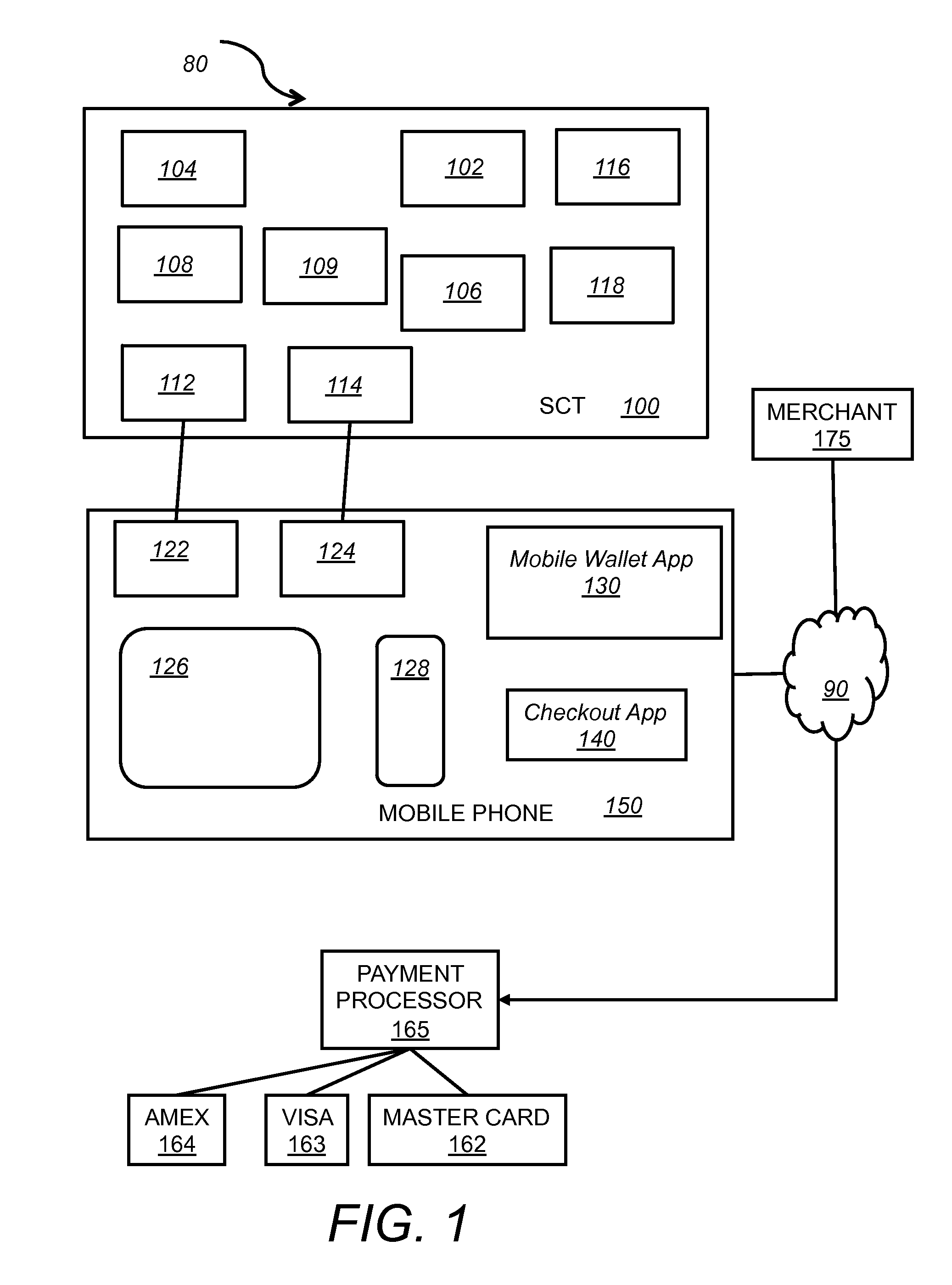 System and method for a secure cardholder load and storage device