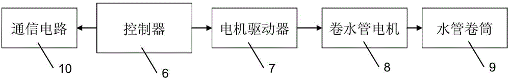 Coal mining machine motor cooling control system and method