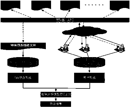 A QoS-aware Web service recommendation method based on user and service clustering