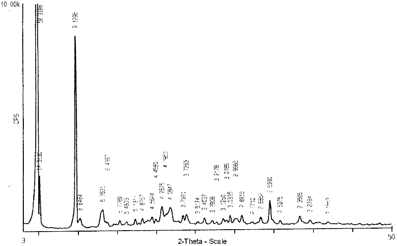 Clindamycin phosphate solvate crystal and preparation method thereof