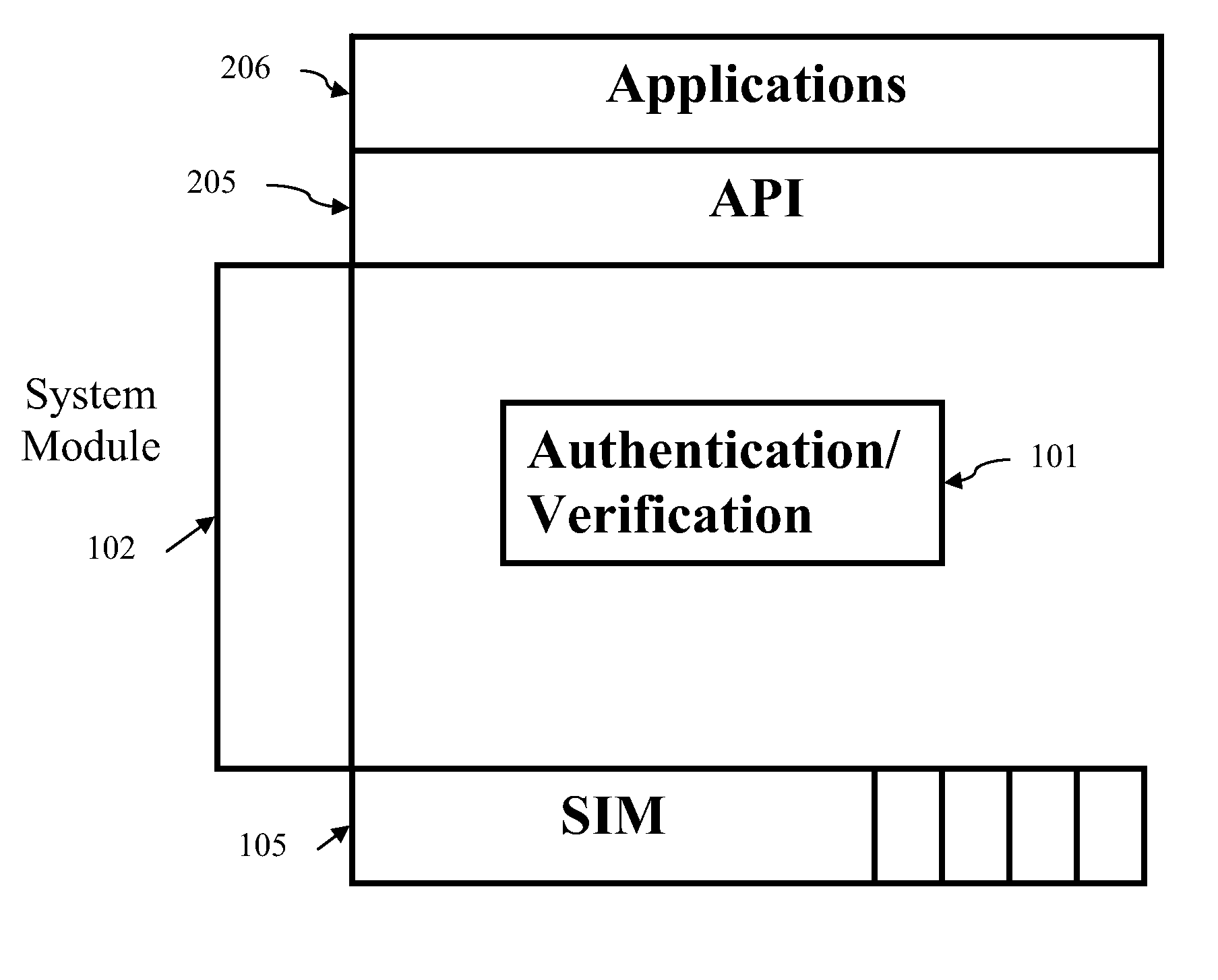 Biometric smart card for mobile devices