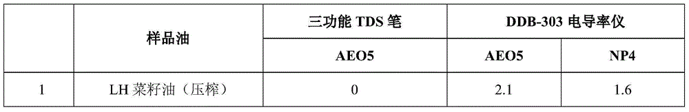 Method for rapidly, simply and conveniently detecting illegal cooking oil