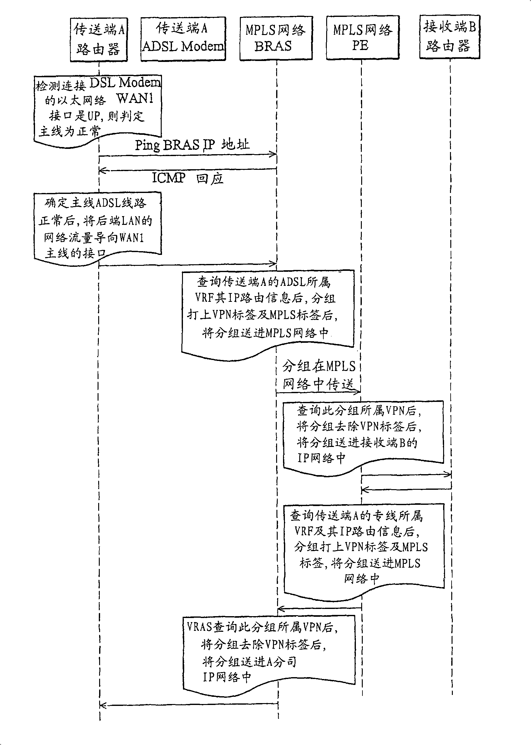 Redundant network system and its processing method