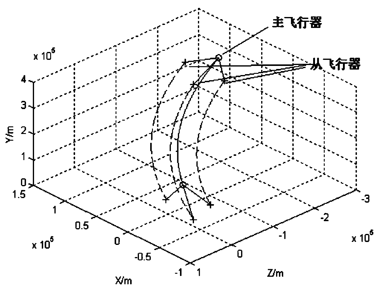 Spatial small aircraft formation flying control system