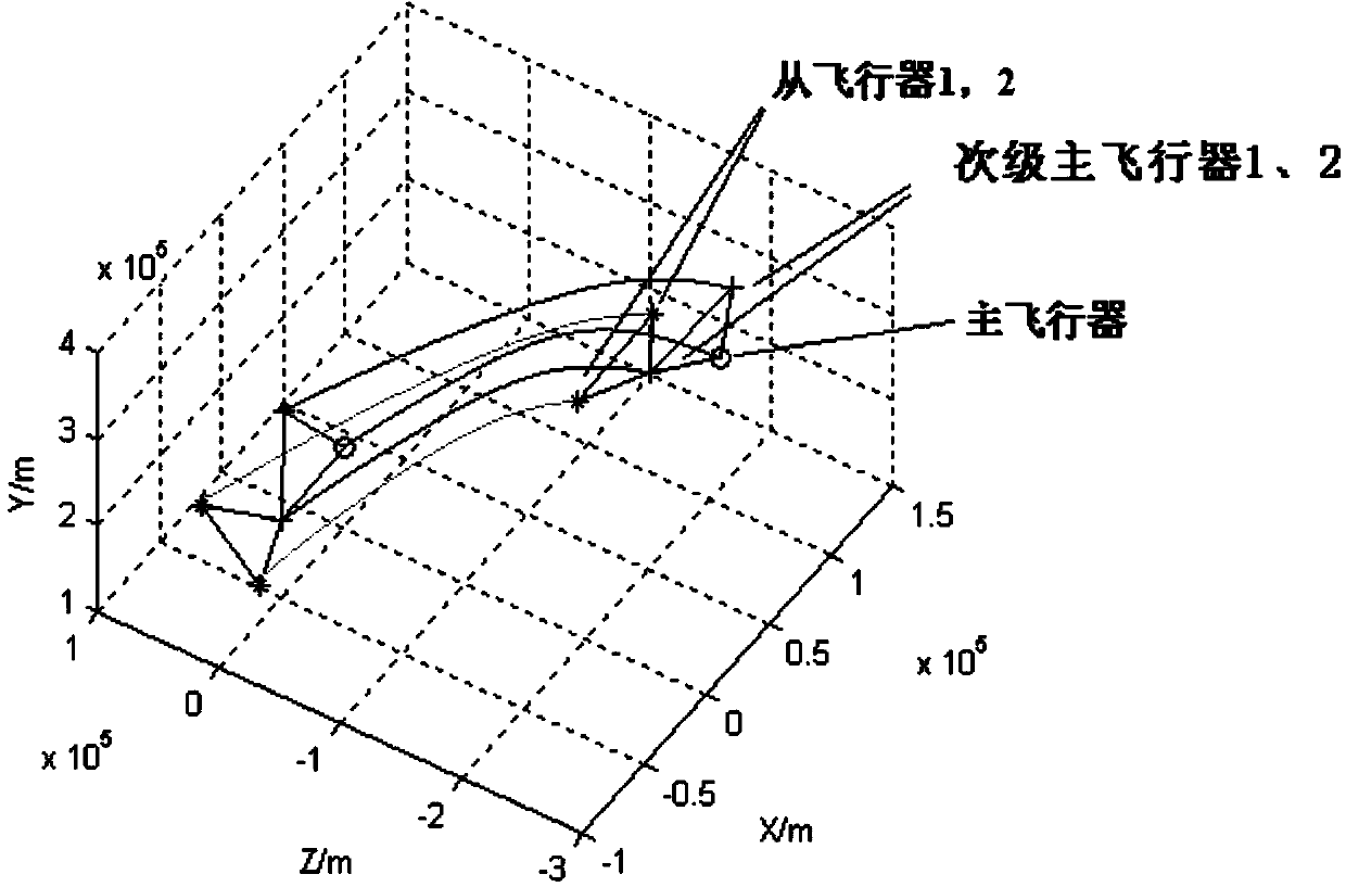 Spatial small aircraft formation flying control system