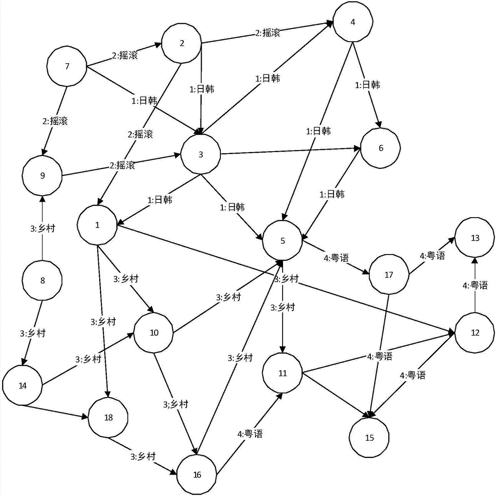 Music recommendation method and system based on group perspective