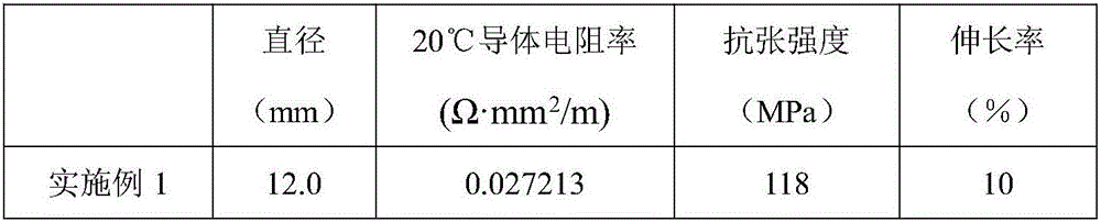 Low-cost 63% IACS high-conductivity duralumin conductor and manufacturing method thereof