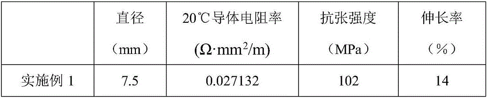 Low-cost 63% IACS high-conductivity duralumin conductor and manufacturing method thereof