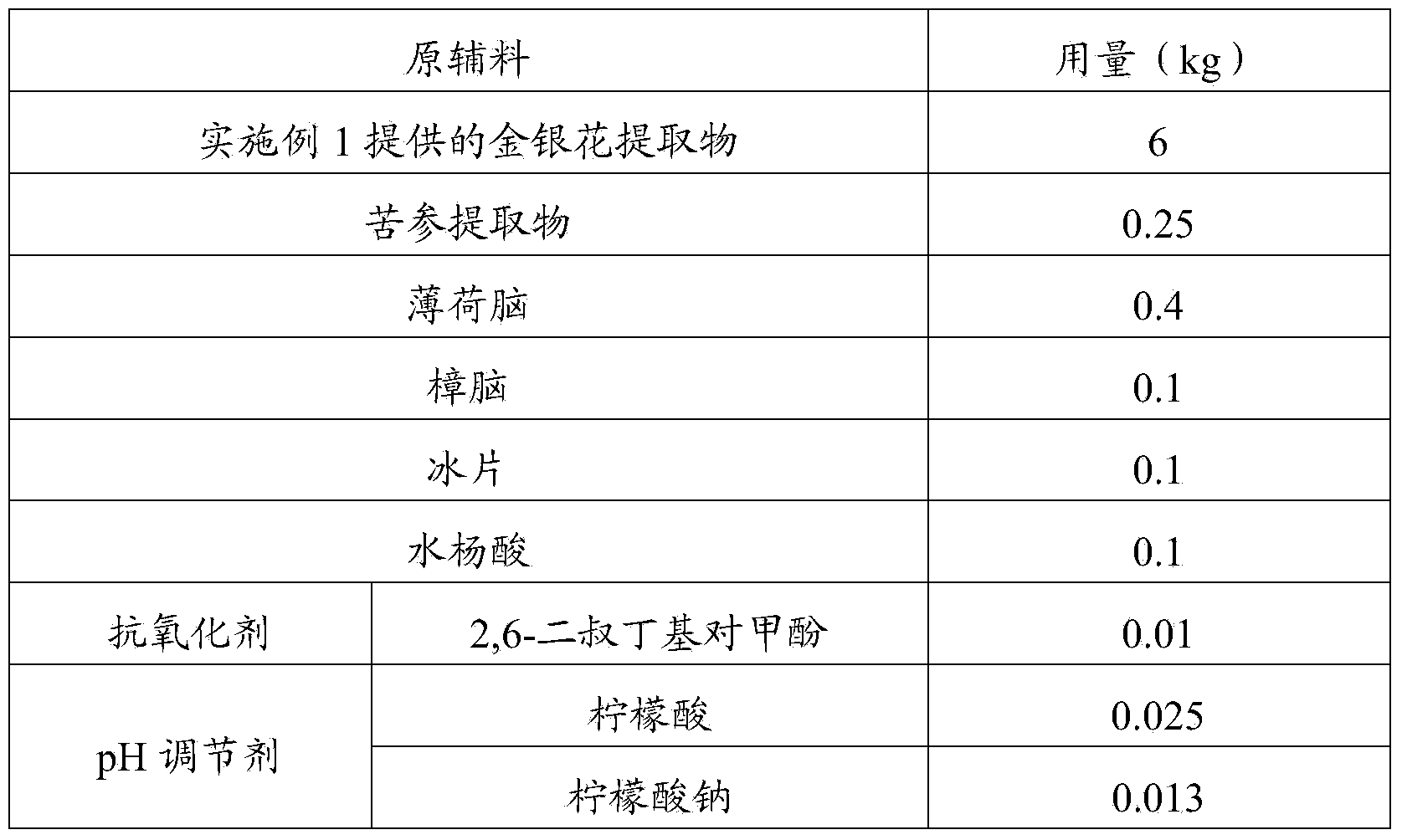 Honeysuckle extract and preparation method thereof as well as floral water and preparation method thereof