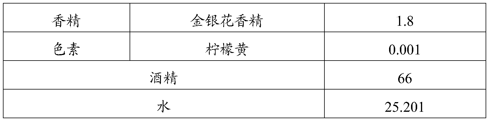 Honeysuckle extract and preparation method thereof as well as floral water and preparation method thereof