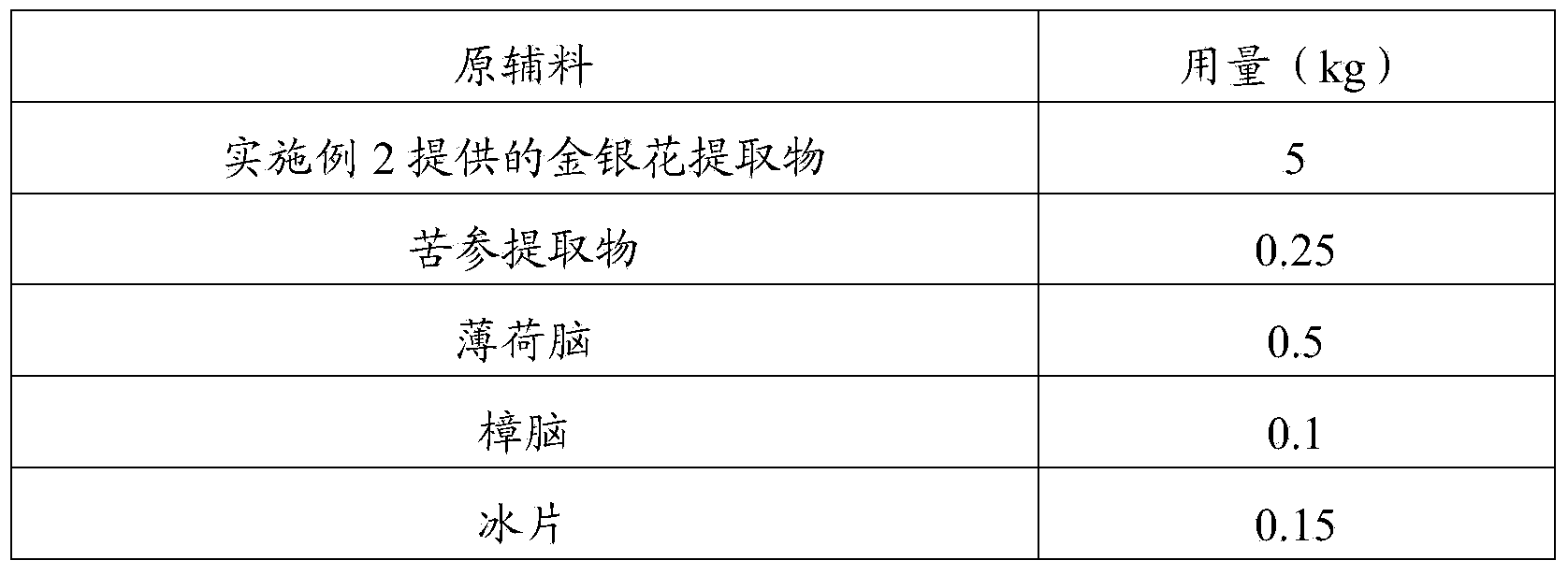 Honeysuckle extract and preparation method thereof as well as floral water and preparation method thereof