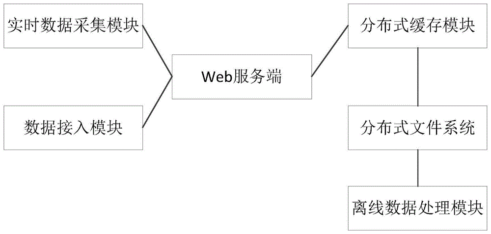 Cloud platform based implementation method for take-out order online delivery