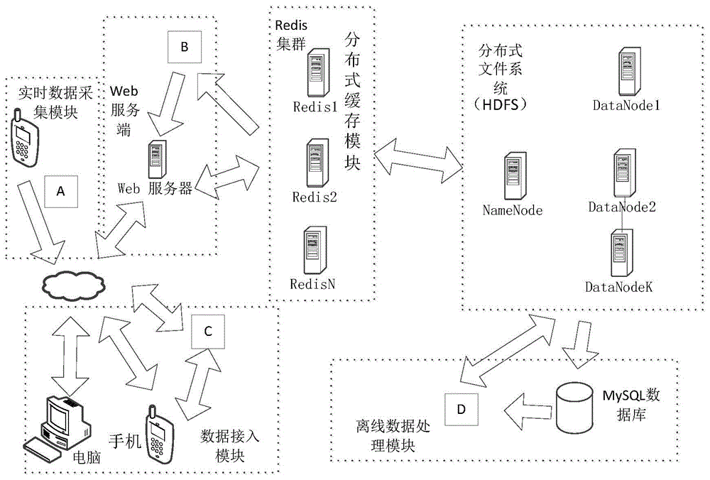 Cloud platform based implementation method for take-out order online delivery