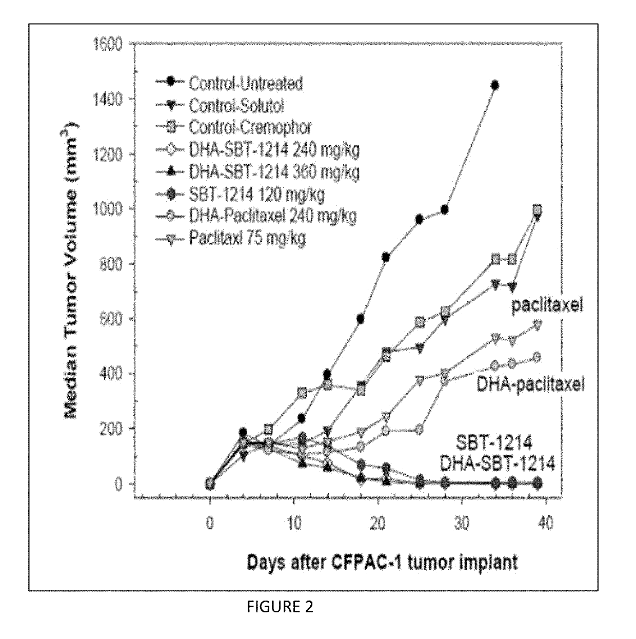 Combination taxoid nanoemulsion with immunotherapy in cancer