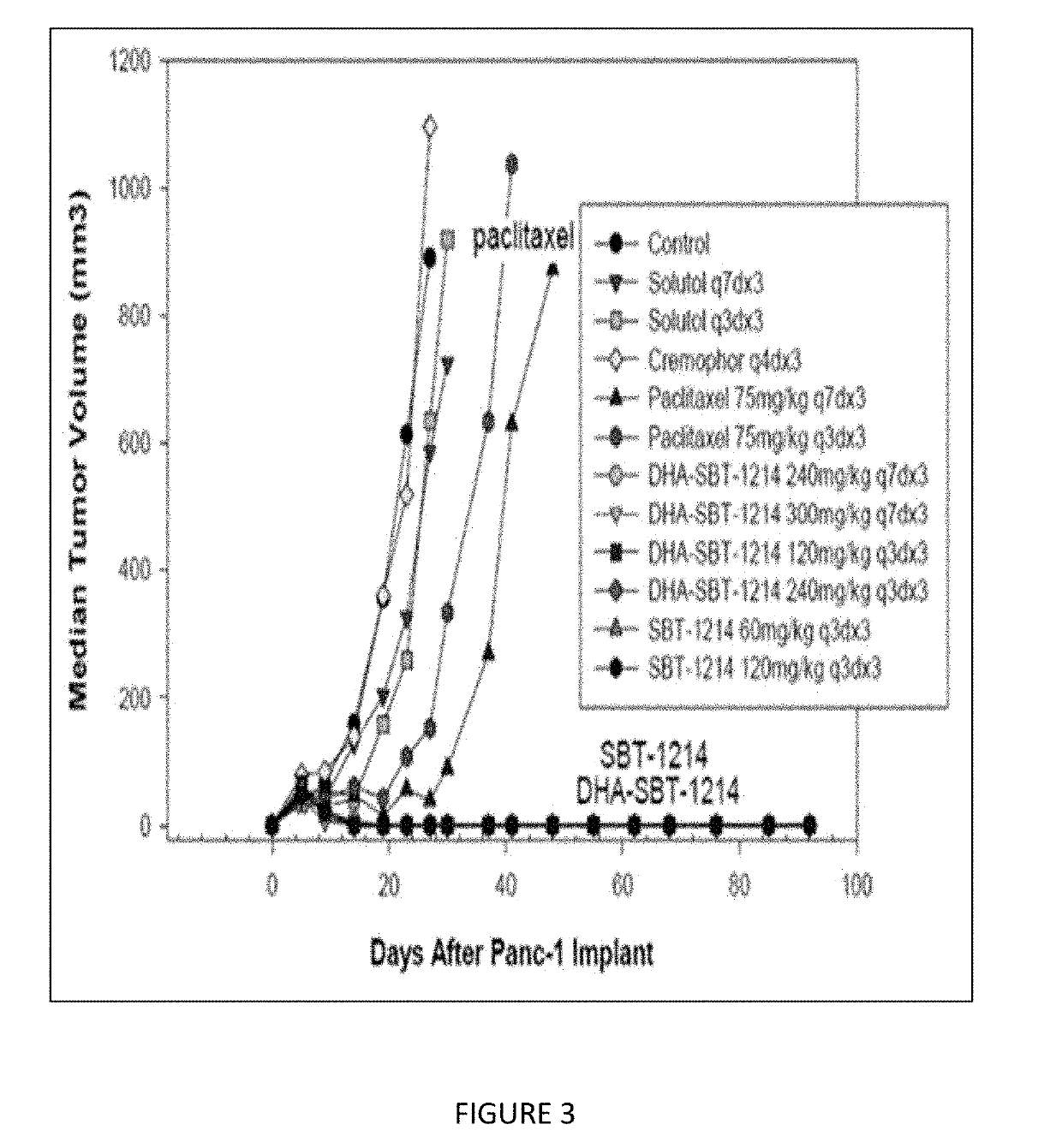 Combination taxoid nanoemulsion with immunotherapy in cancer