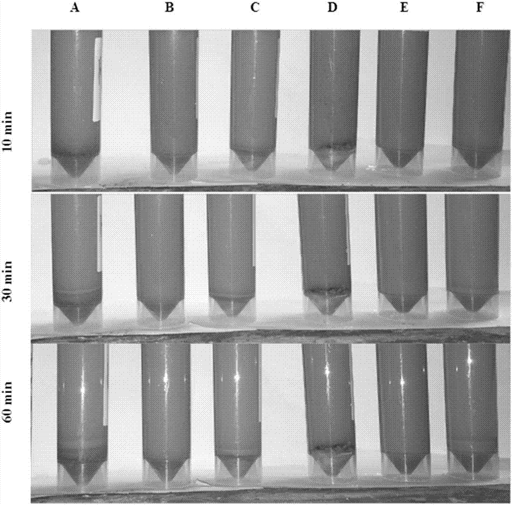 Dispersing method for zero-valent iron