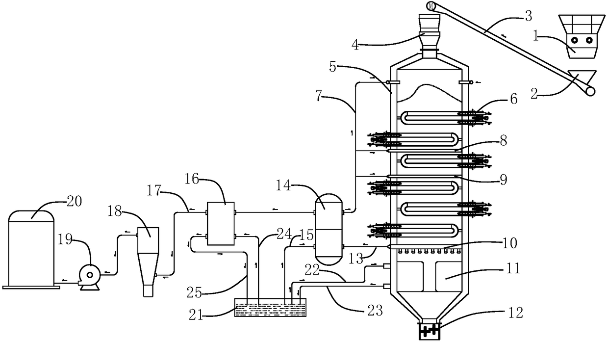 Gasification furnace combining fixed bed and fluidized bed and gas production system