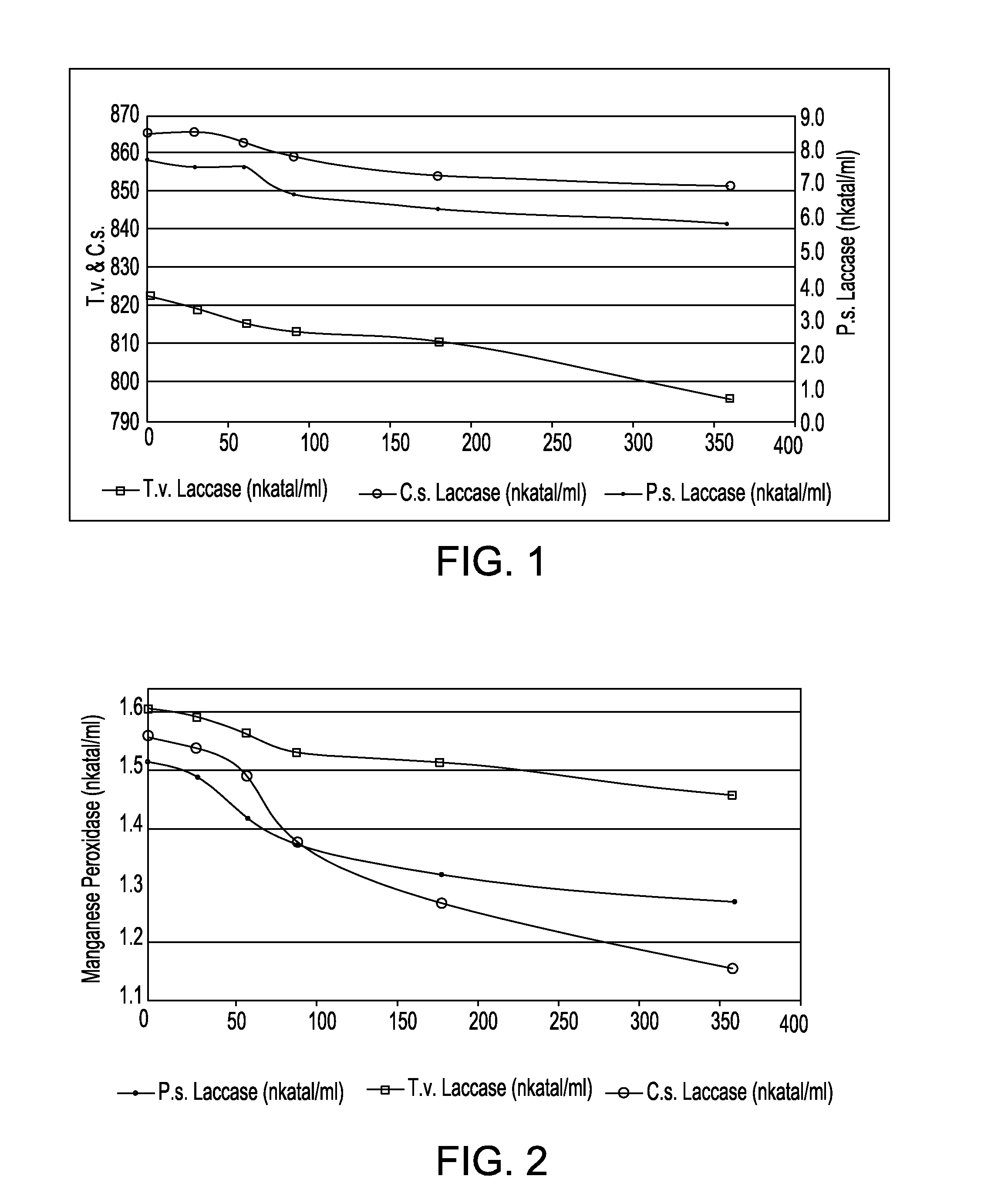 Product and processes from an integrated forest biorefinery