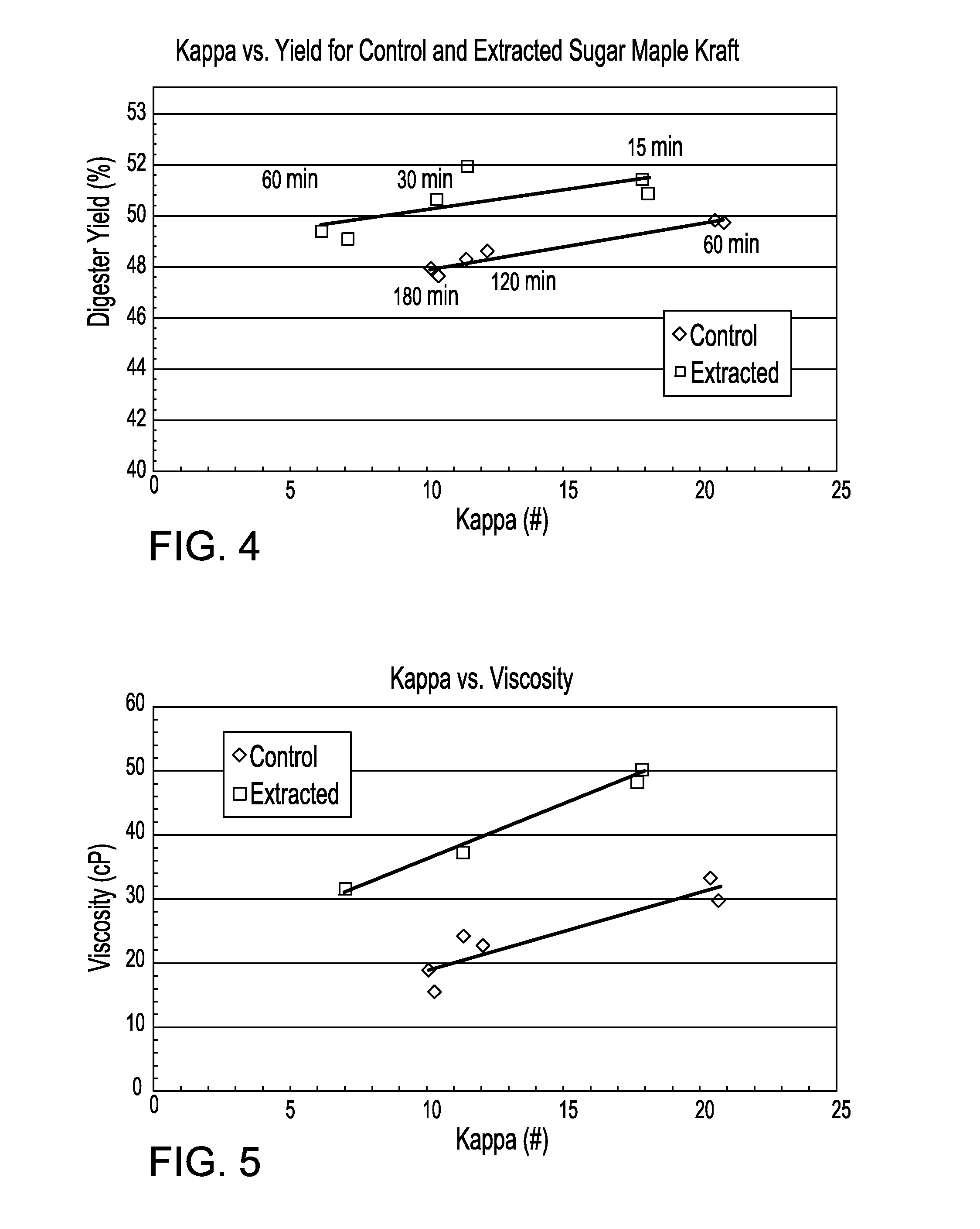 Product and processes from an integrated forest biorefinery