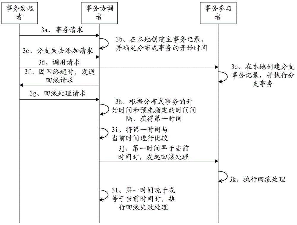 Rollback processing method and apparatus