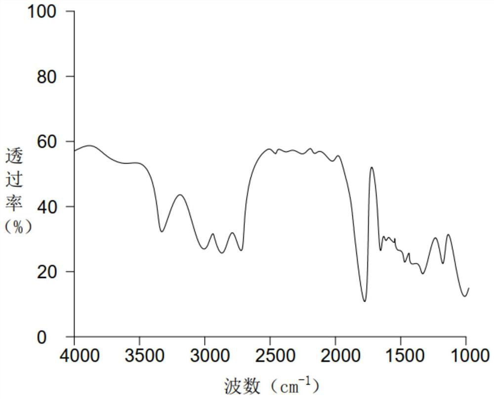 High-precision ultrathin PCB preparation method