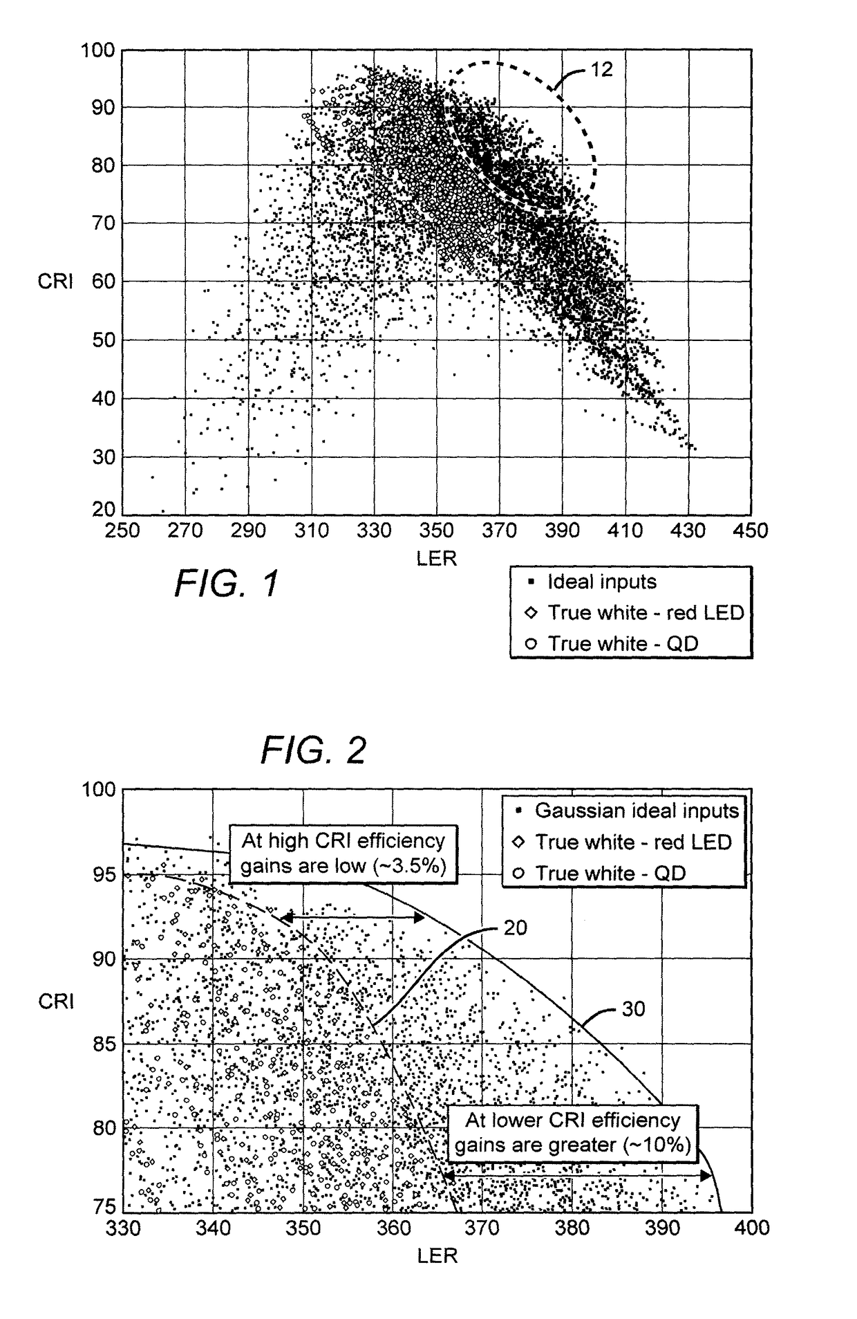 Quantum dot narrow-band downconverters for high efficiency LEDs