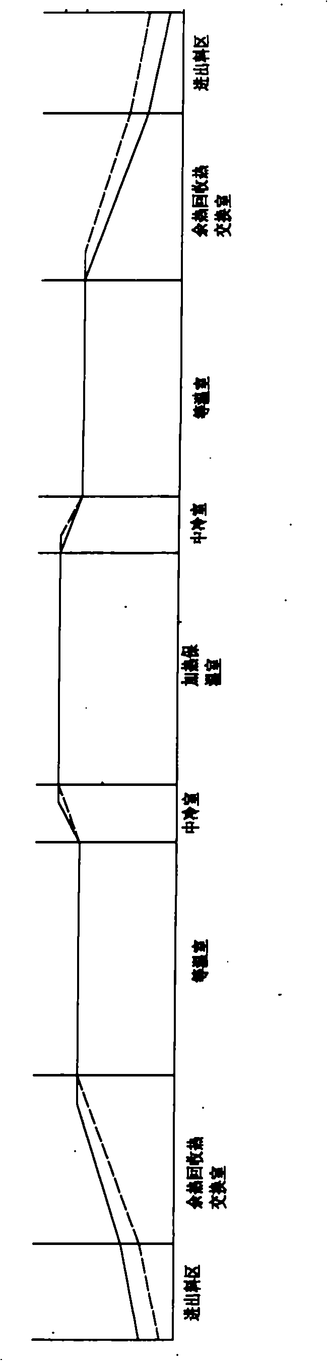 Heat recycle device on bearing steel isothermal spheroidizing annealing furnace