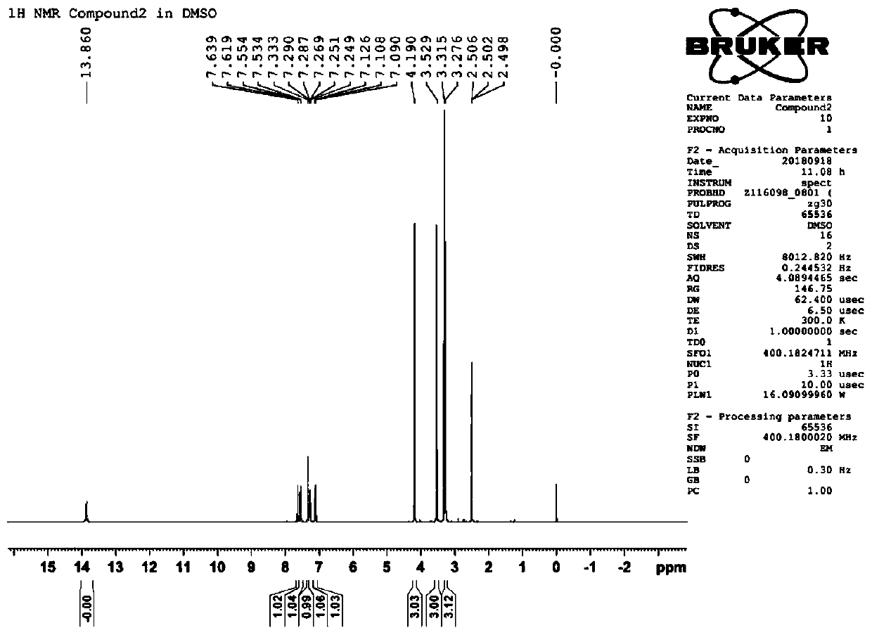 Xanthine derivative as well as preparation method and application thereof