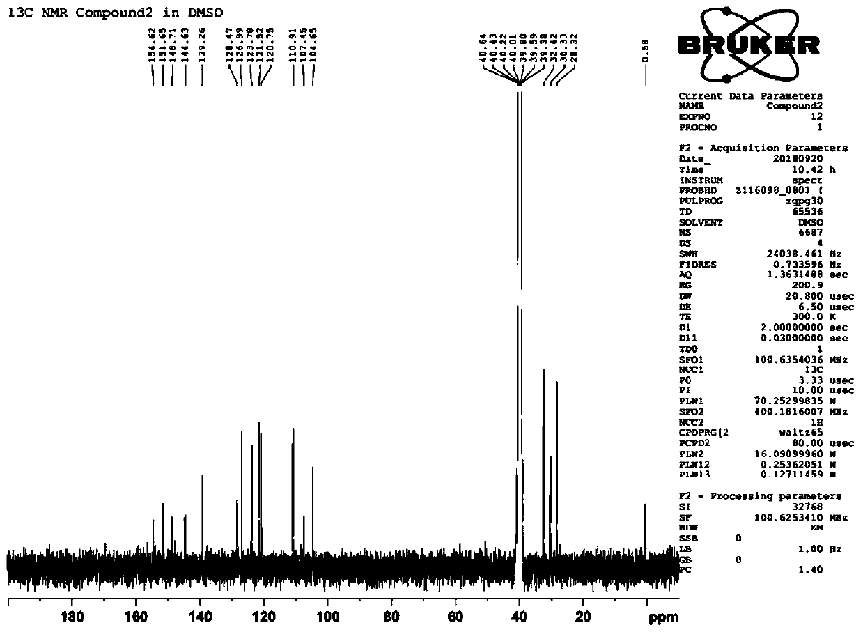 Xanthine derivative as well as preparation method and application thereof