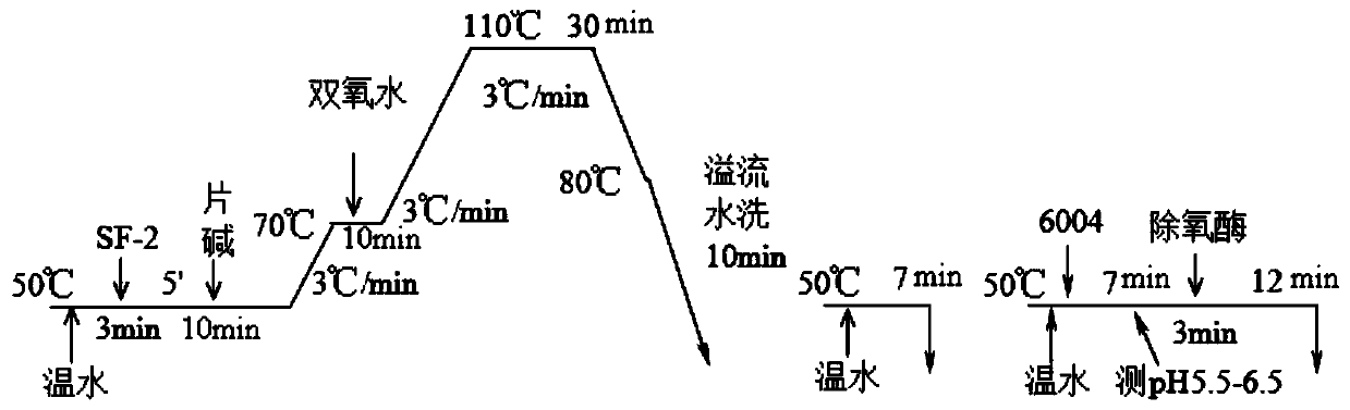 Temperature-control knitted underwear fabric and preparing method thereof