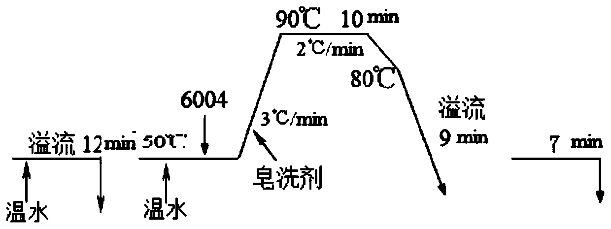 Temperature-control knitted underwear fabric and preparing method thereof