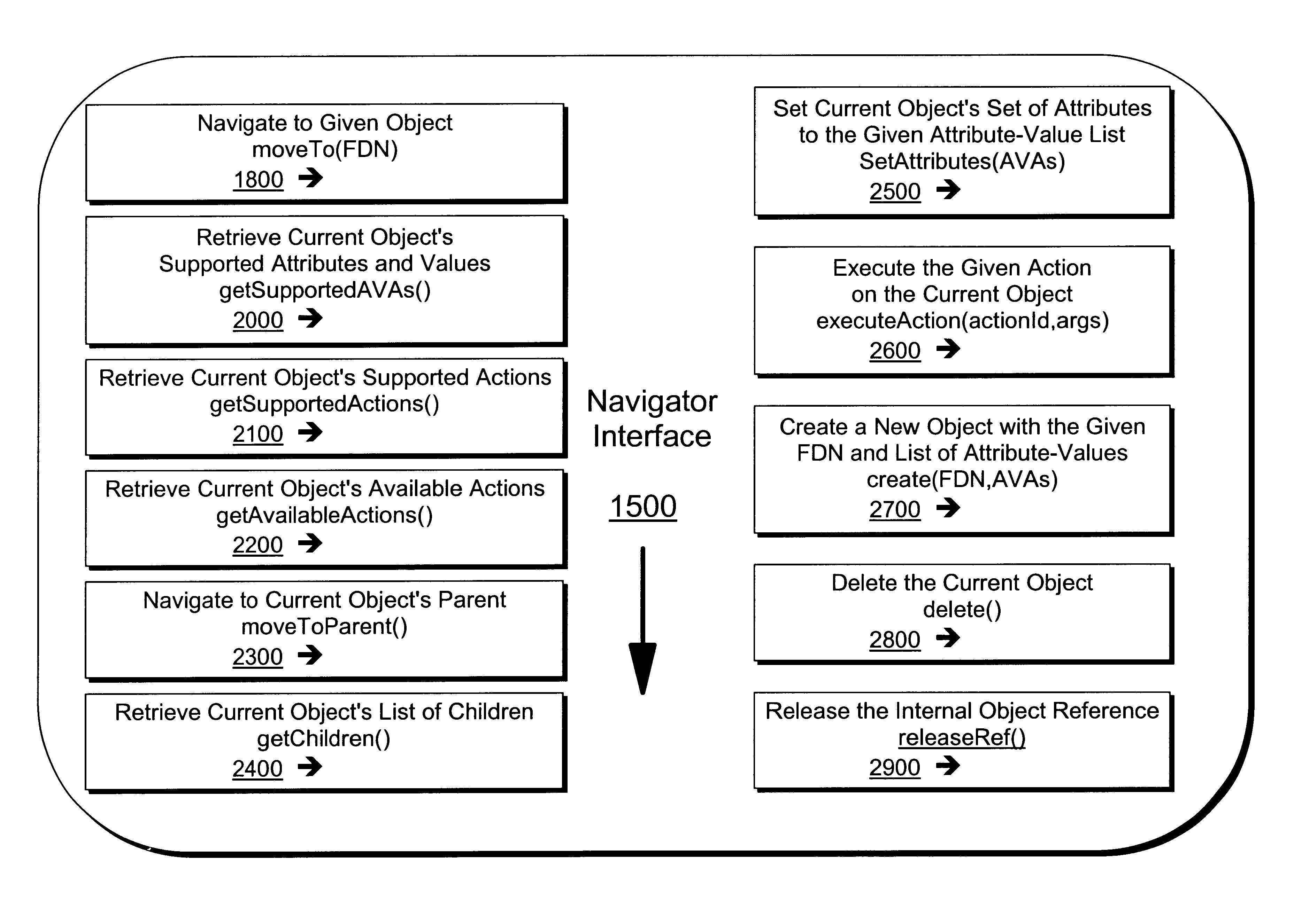 Network navigator interface system and method