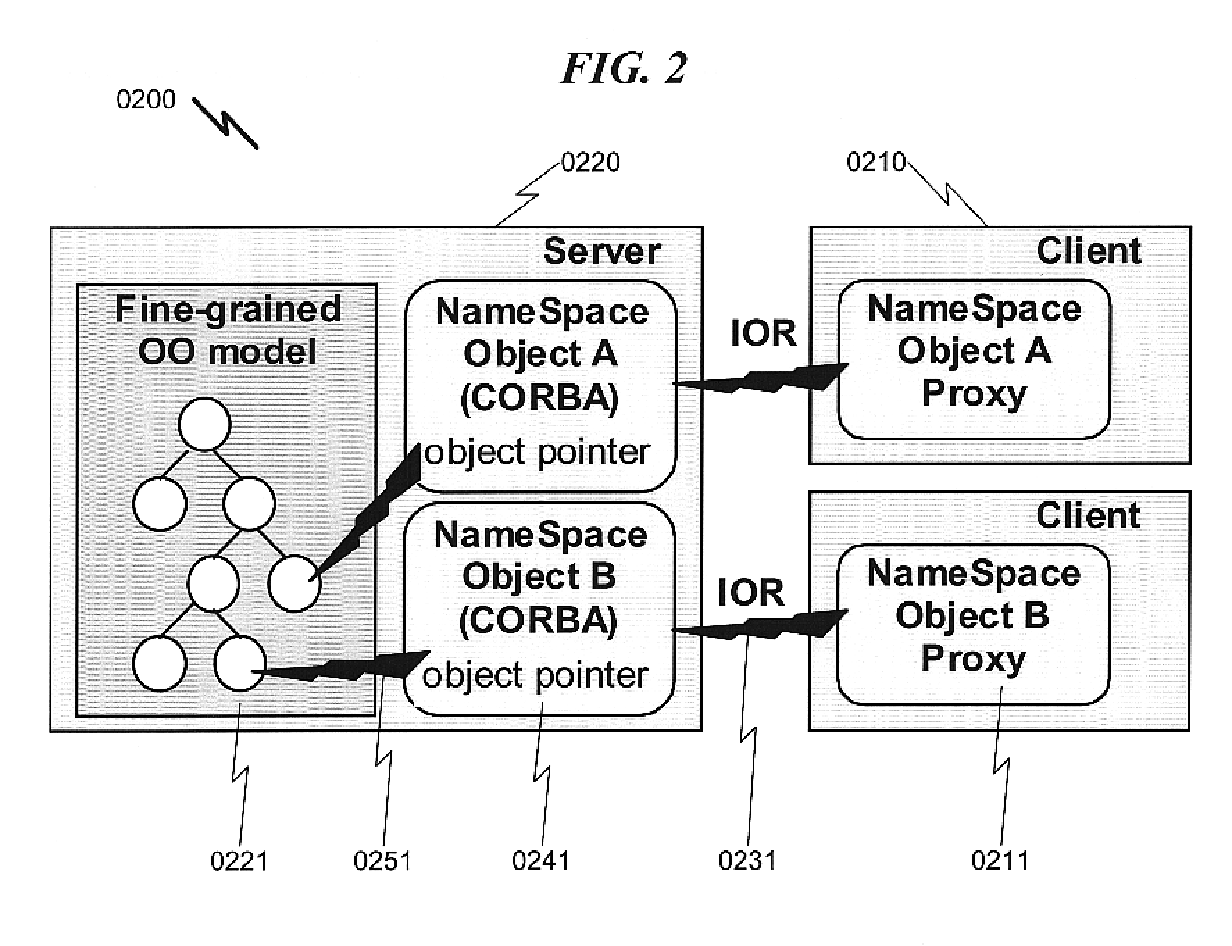 Network navigator interface system and method