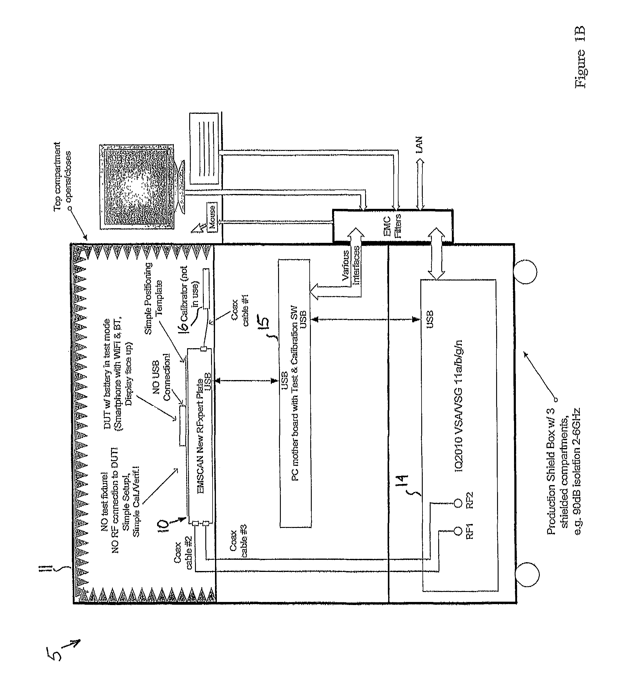 Test station for wireless devices and methods for calibration thereof