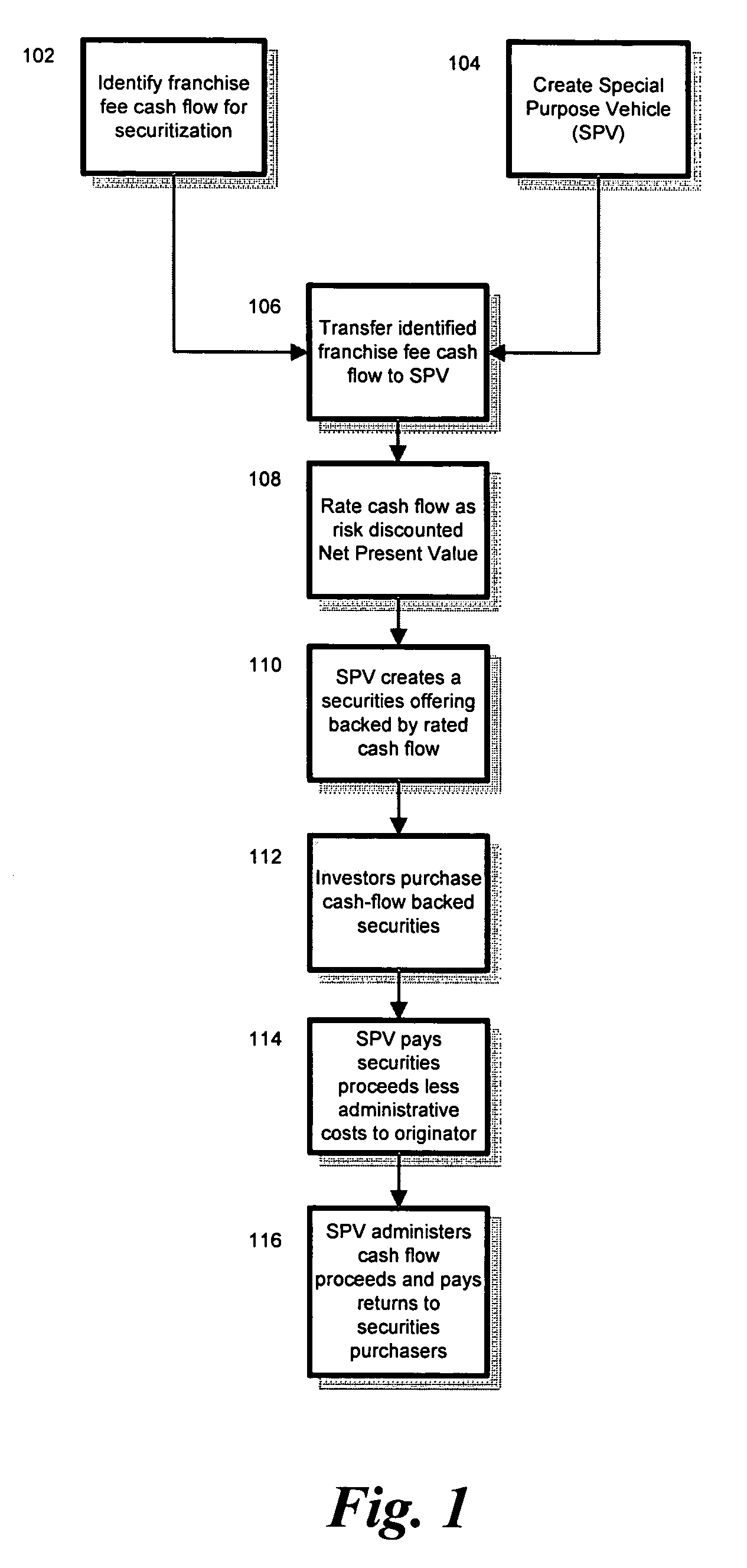 Method for maximizing the return on securitized franchise fee cash flow