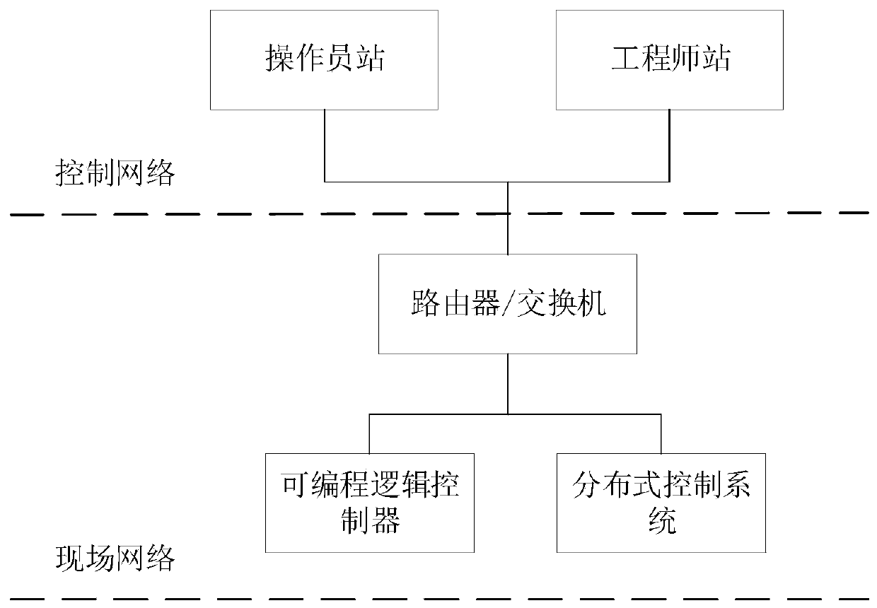 Network intrusion detection method, device, system and storage medium