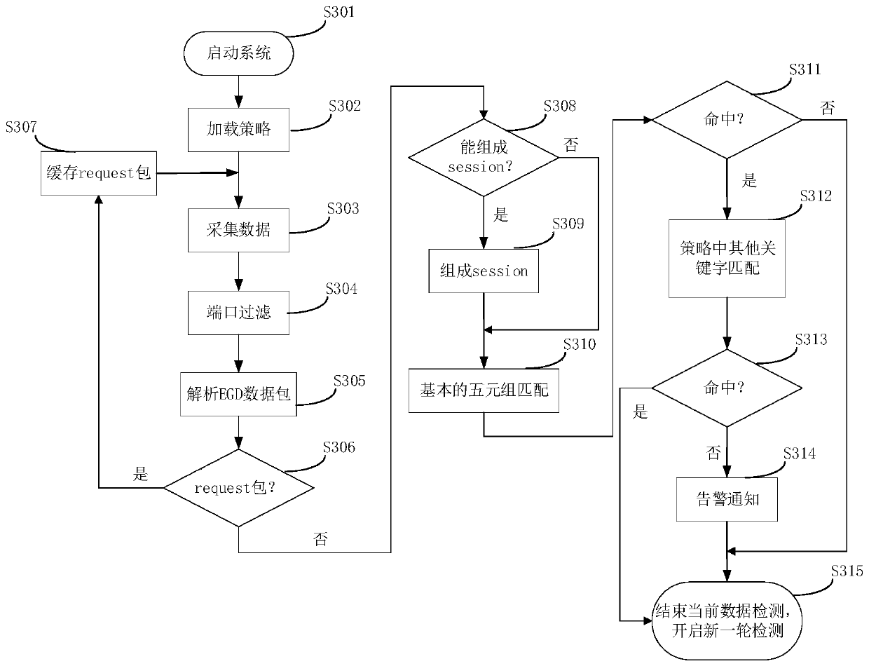 Network intrusion detection method, device, system and storage medium