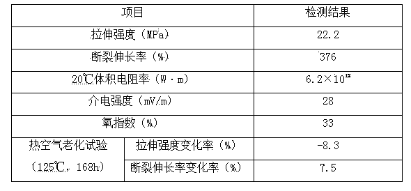 Special material for protective casing for preventing pests and rats from biting communication cable and preparation method of special material