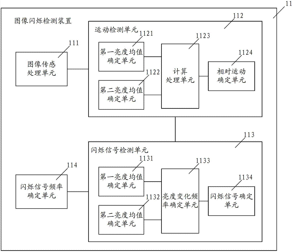 Image flicker detection method and device, image capture device