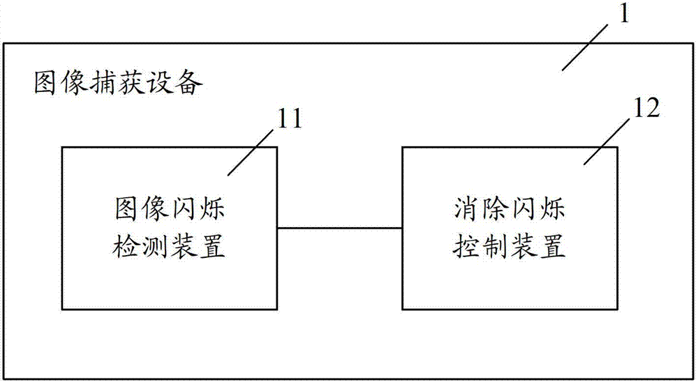 Image flicker detection method and device, image capture device