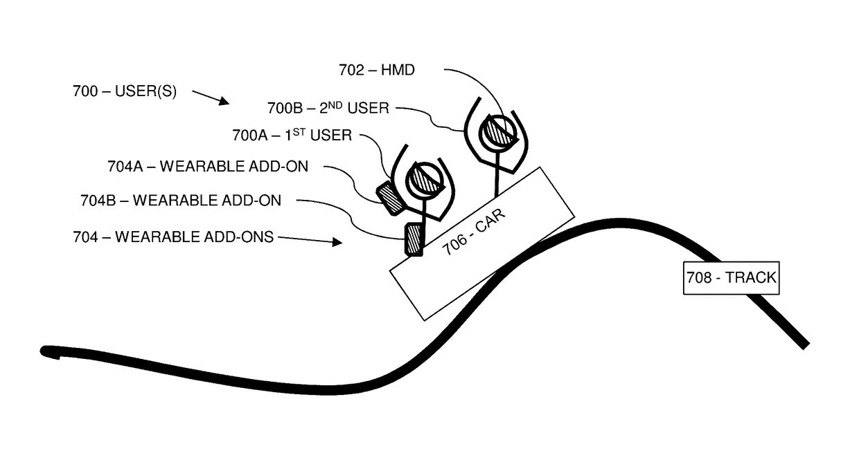 System and method for providing an alternate reality ride experience