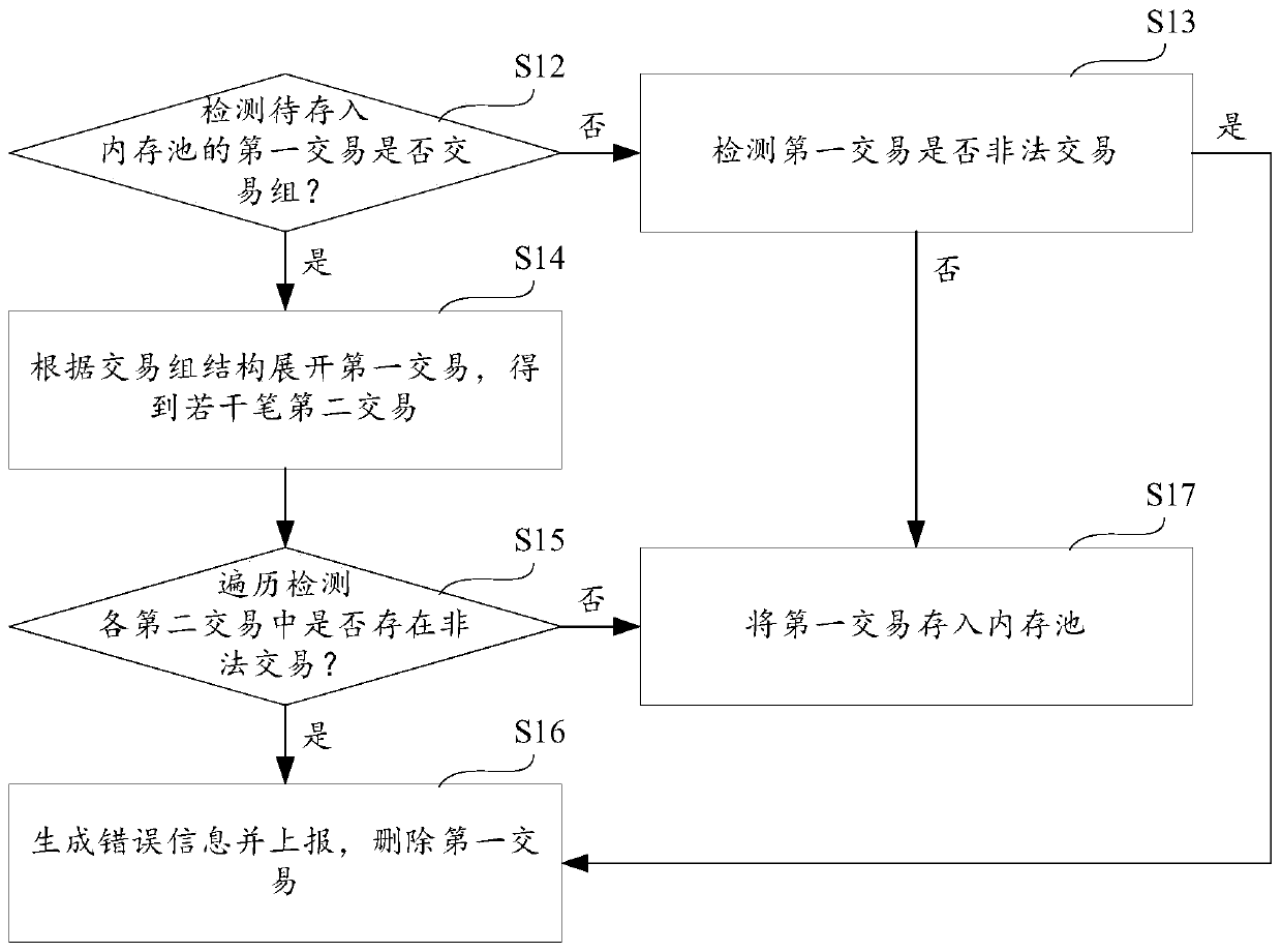 Transaction group attack protection method and device and storage medium