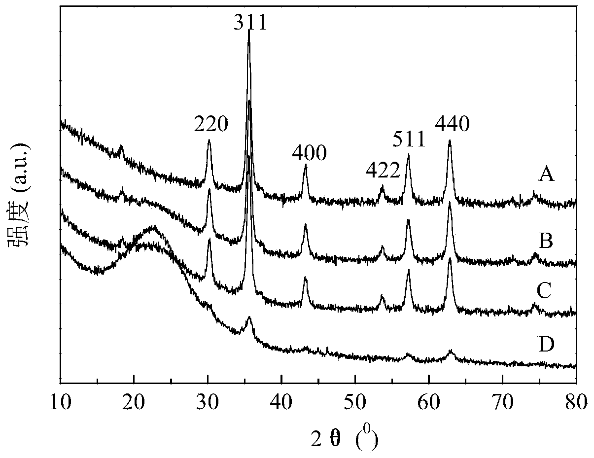 Preparation method of magnetic lead ion surface imprinting polymer