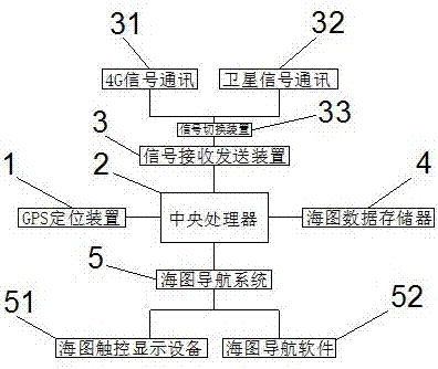 Seaway planning work station and planning realization method thereof