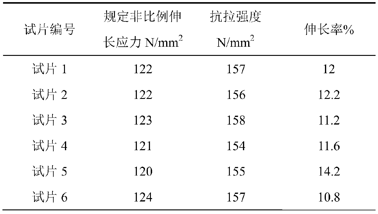 A kind of manufacturing method of aluminum alloy strip for automobile decoration