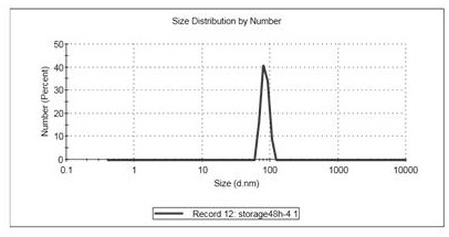 Stomach-targeted drug-loaded exosome and application thereof, and drug for treating stomach diseases