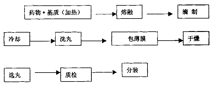 Drip pill medicine composition for treating diabetes and its complication and productive method thereof