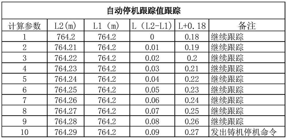 An Intelligent Judgment and Disposal Method for Continuous Casting Outage Accidents