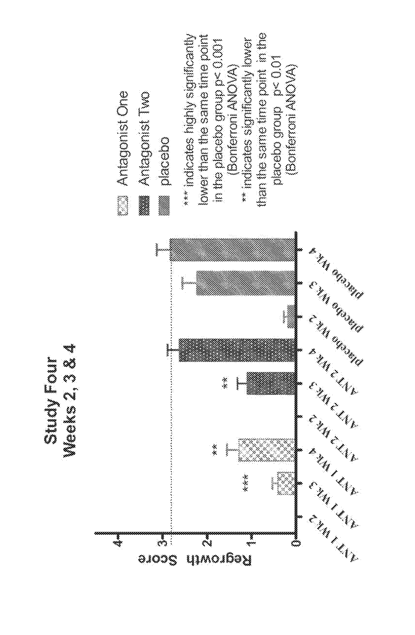 Compositions and methods for inhibiting hair growth