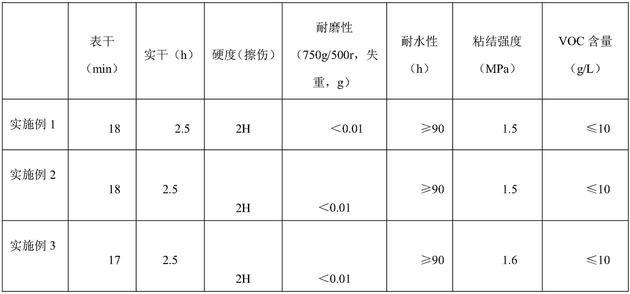 Acrylic resin coating material, preparation and application in aluminum profile